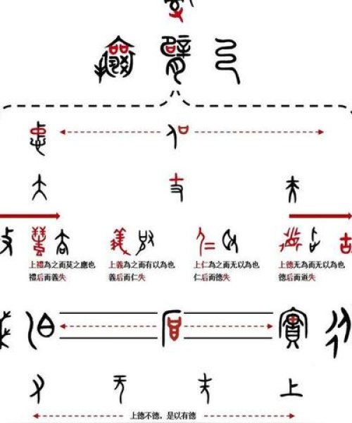 道德真经全新攻略，深度探索道德真谛与实践之路