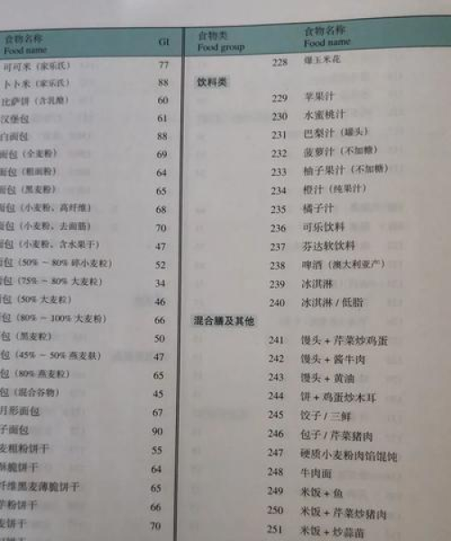 揭秘血糖值表，百度助你掌握血糖管理秘籍