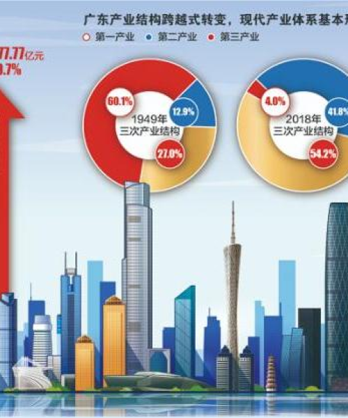 全球城市GDP排名揭秘，经济繁荣与变迁的缩影