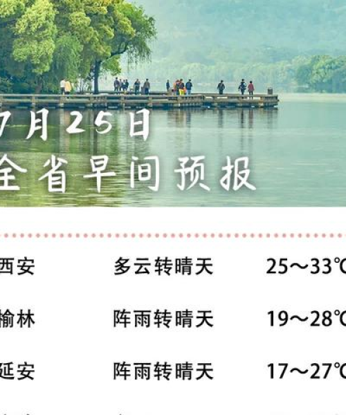陕西今日气象预报详解，气象变化如何影响我们的日常生活