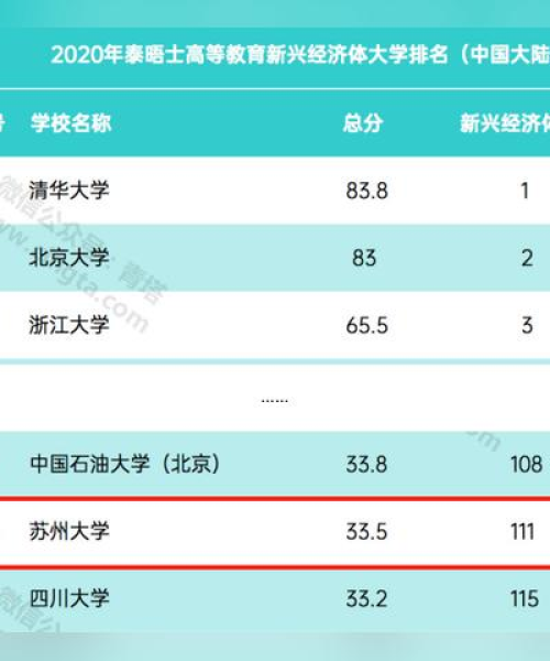 苏州大学世界排名深度解析