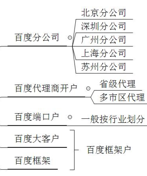 揭秘百度股票开户流程，轻松开启股市投资之旅！
