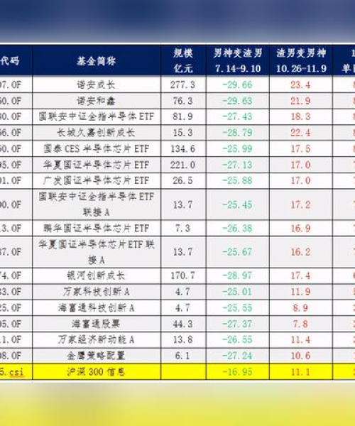诺安今日行情解析，最新动态一目了然