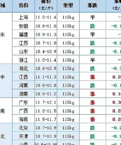今日羊价行情，最新价格实时更新，市场动态一目了然