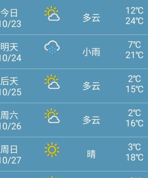 「唐山天气预报实时更新，百度轻松查」